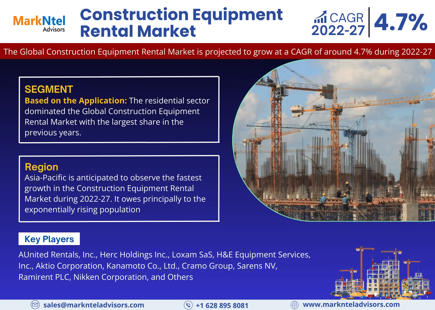 Construction Equipment Rental Market Grow at CAGR of 4.7 By 2027