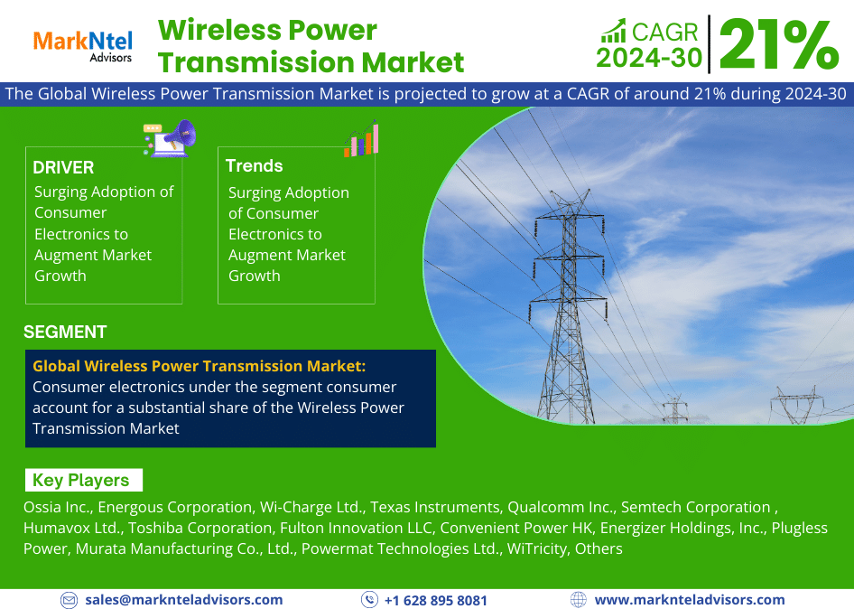 Global Wireless Power Transmission Market Research Report 