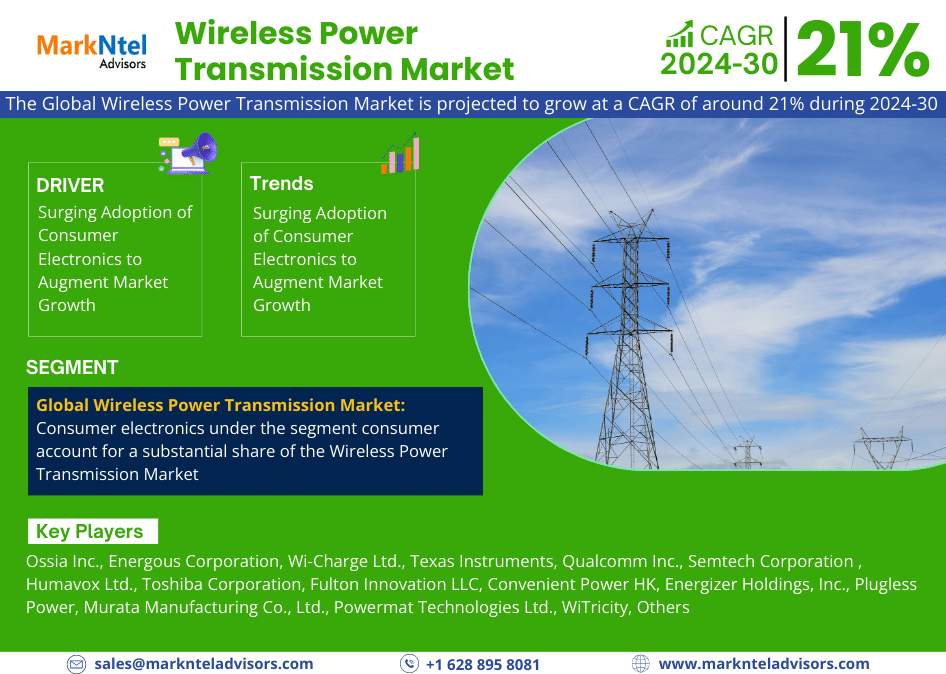 Global Wireless Power Transmission Market Research Report