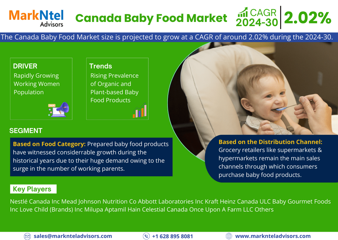 Canada Baby Food Market Research Report: Forecast (2024-2030)