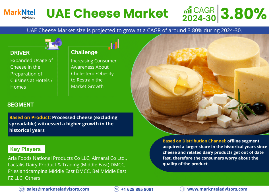 UAE Cheese Market Research Report 
