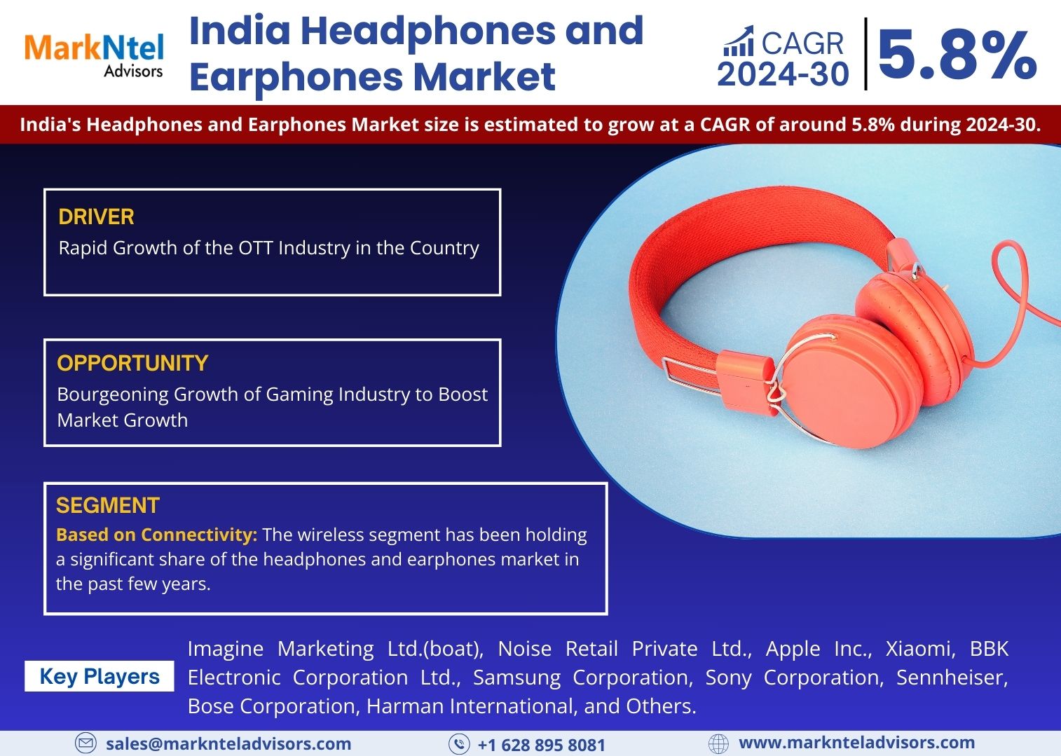 India Headphones and Earphones Market Research Report 