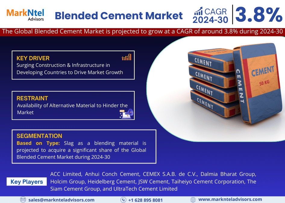 Global Blended Cement Market Research Report: Forecast (2024-2030)