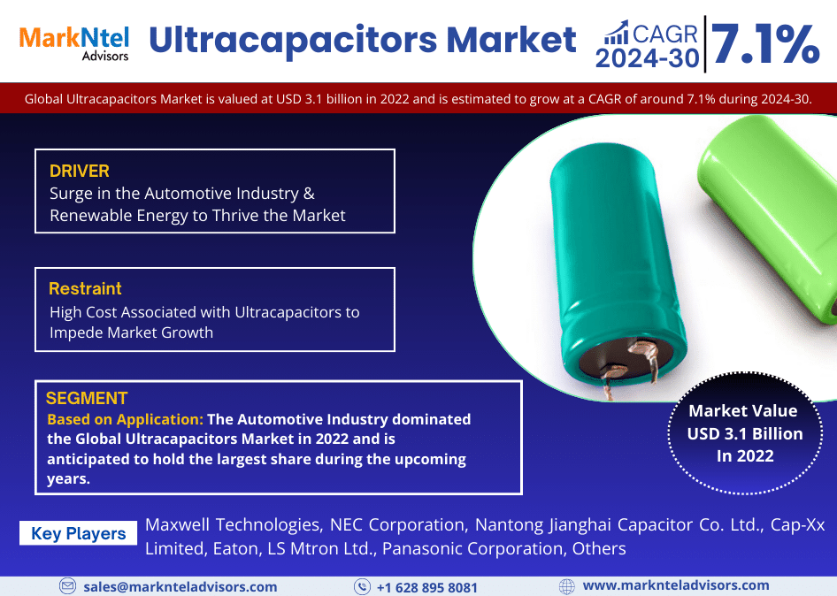 Global Ultracapacitors Market Research Report: Forecast (2024-2030)