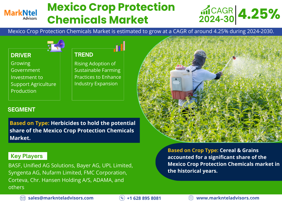 Mexico Crop Protection Chemicals Market Research Report: Forecast (2024-2030)