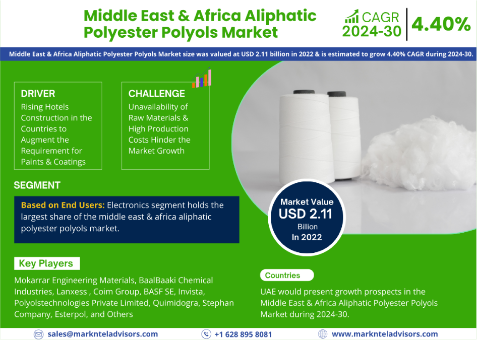 Middle East & Africa Aliphatic Polyester Polyols Market