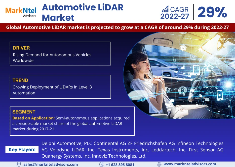 Global Automotive LiDAR Market