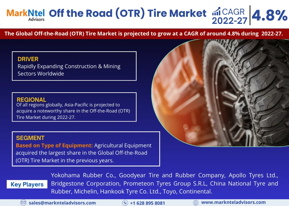 Global Off the Road (OTR) Tire Market