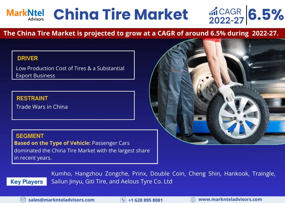 China Tire Market