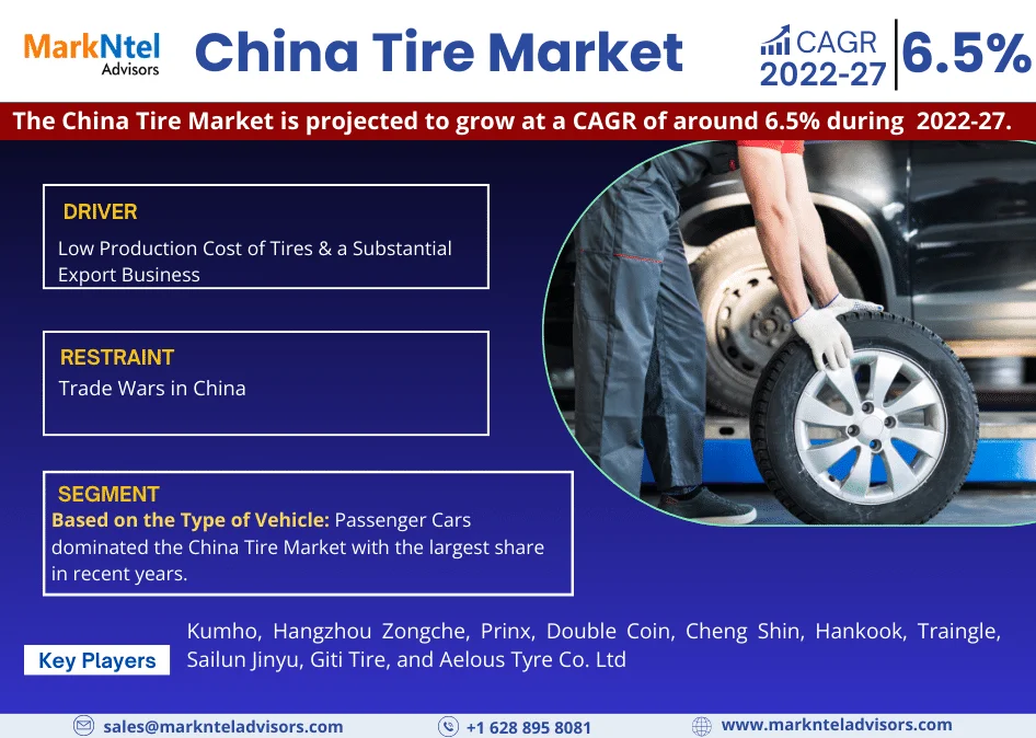 China Tire Market Research Report: Forecast (2022-27)