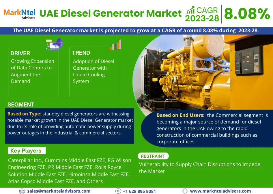 UAE Diesel Generator Market Research Report: Forecast (2023-2028)
