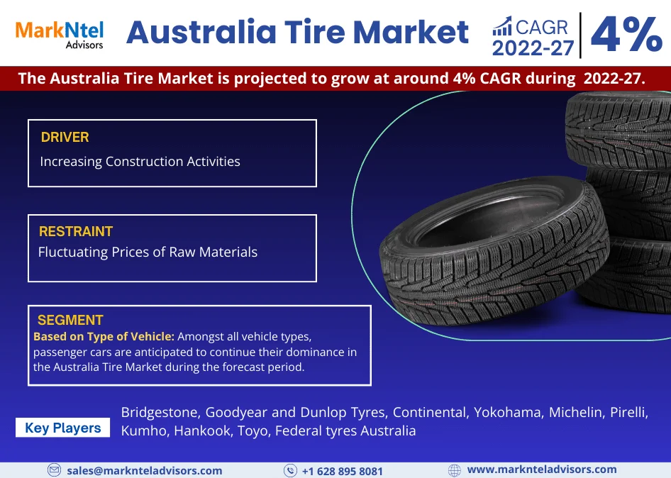 Australia Tire Market Research Report Forecast: (2022-2027)
