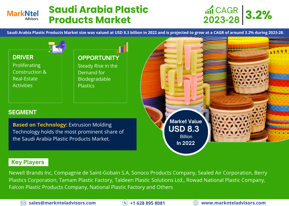 Saudi Arabia Plastic Products Market Research Report (2023-2028)