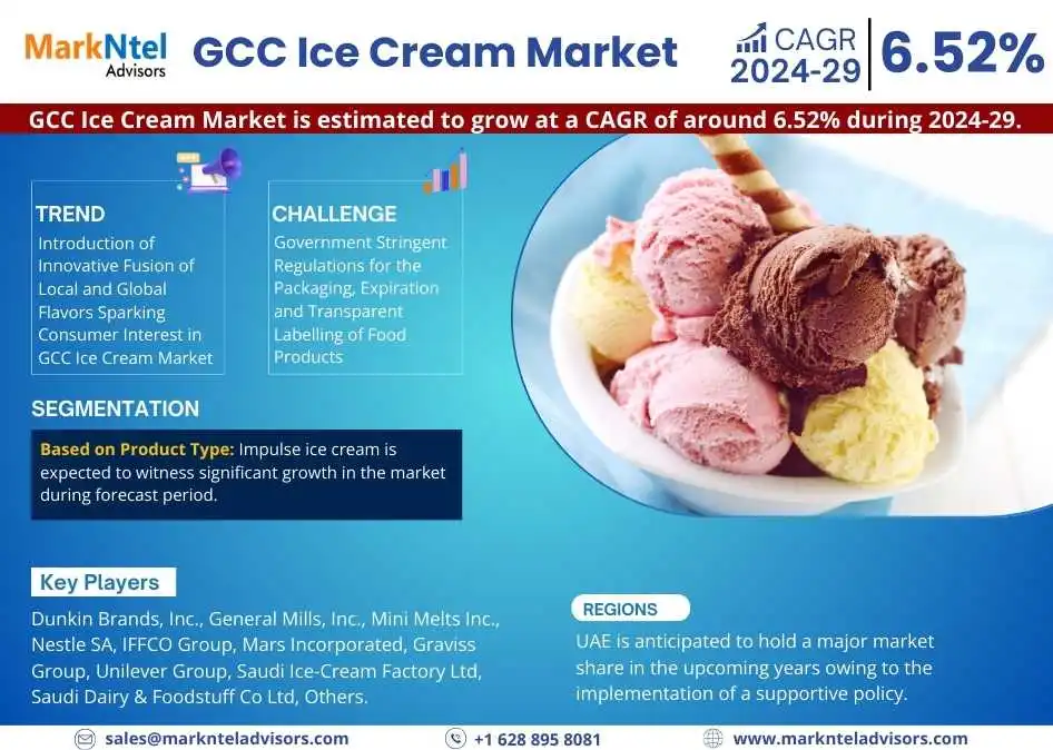 GCC Ice Cream Market