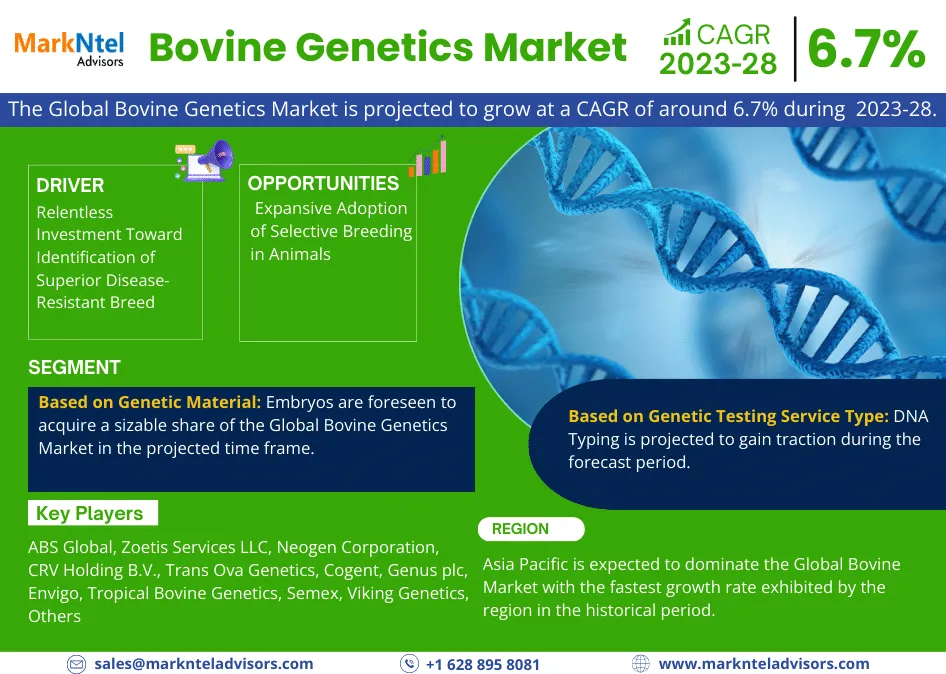 Global Bovine Genetics Market