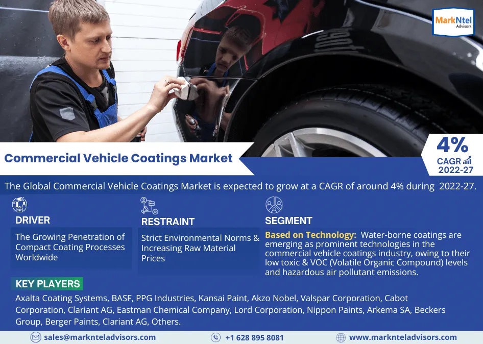 Global Commercial Vehicle Coatings Market