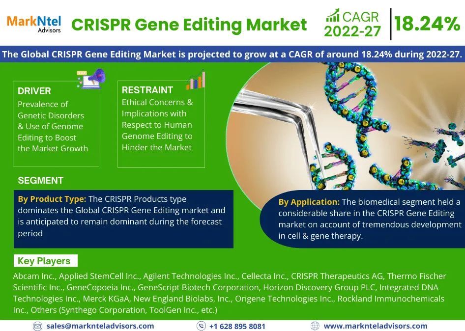 CRISPR Gene Editing