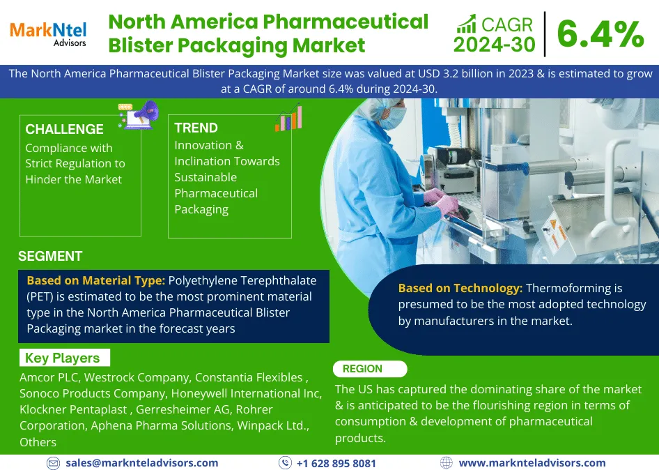 North America Pharmaceutical Blister Packaging Market
