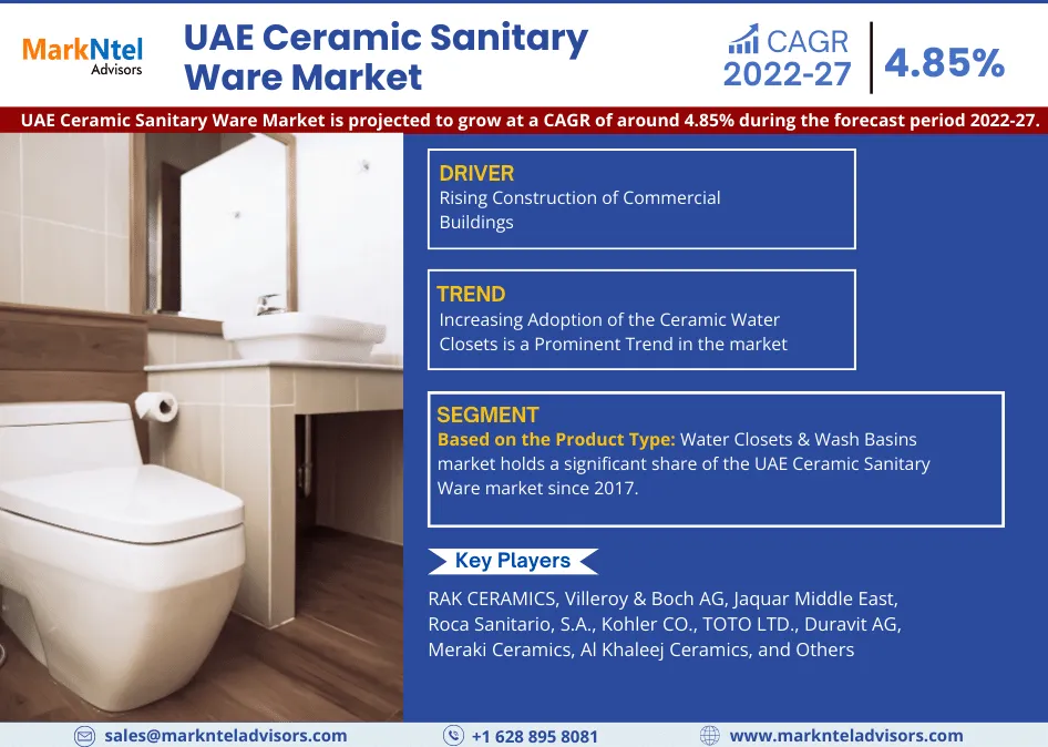 UAE Ceramic Sanitary Ware Market