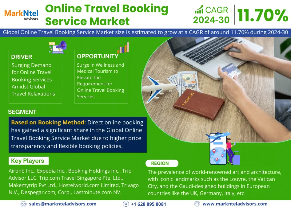 Global Online Travel Booking Service Market Research Report: Forecast (2024-2030)