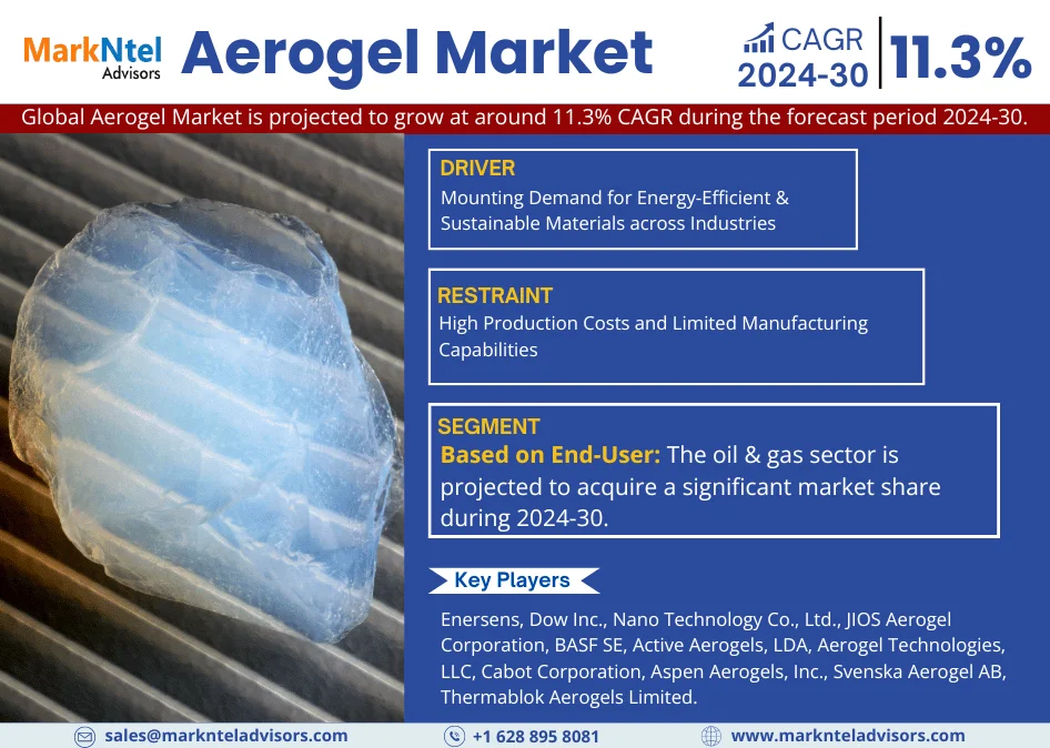 Global Aerogel Market