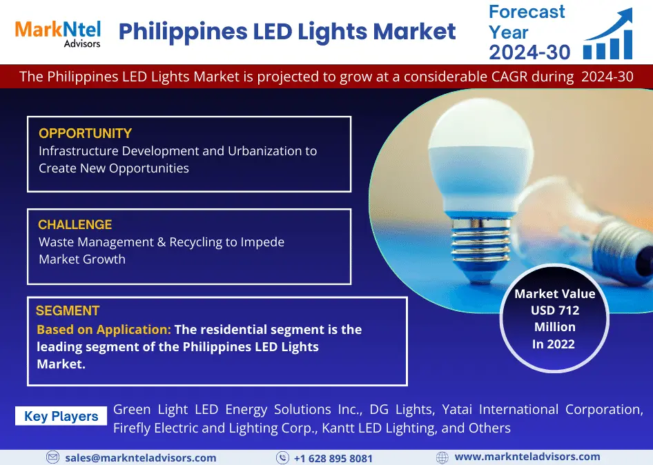 Philippines LED Lights Market Research Report: Forecast (2024-30)