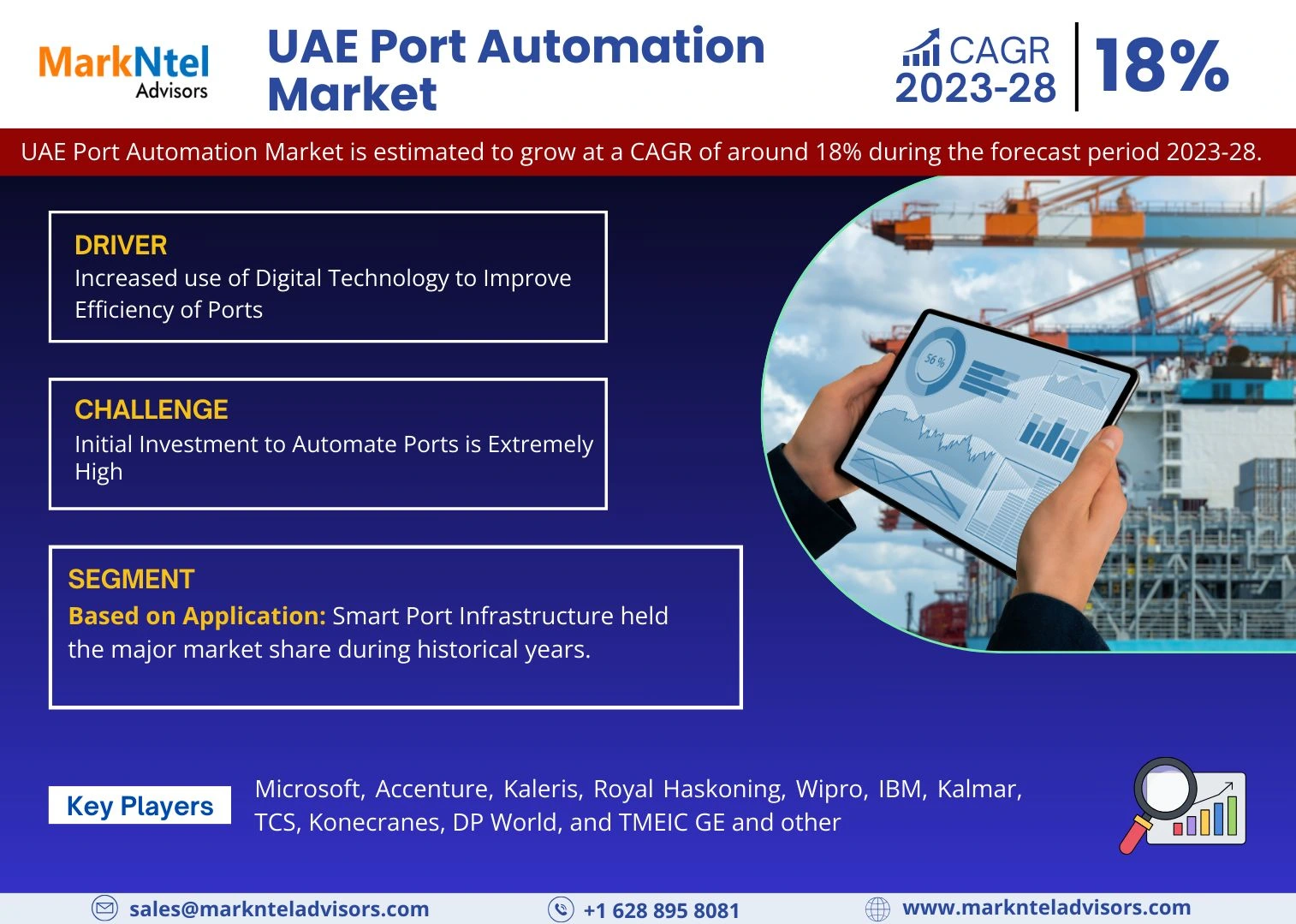 UAE Port Automation Market Research Report: Forecast (2023-2028)