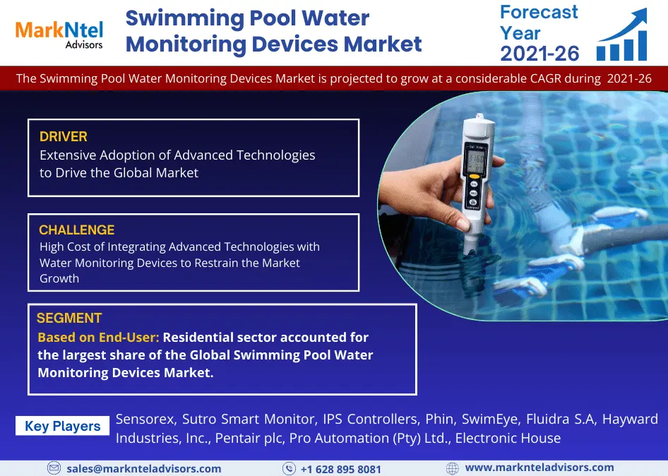 Global Swimming Pool Water Monitoring Devices Market Research Report: Forecast (2021-2026)