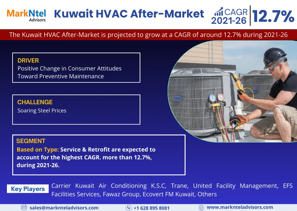 Kuwait HVAC After-Market