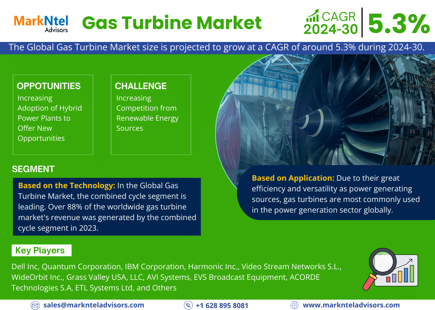 Global Gas Turbine Market