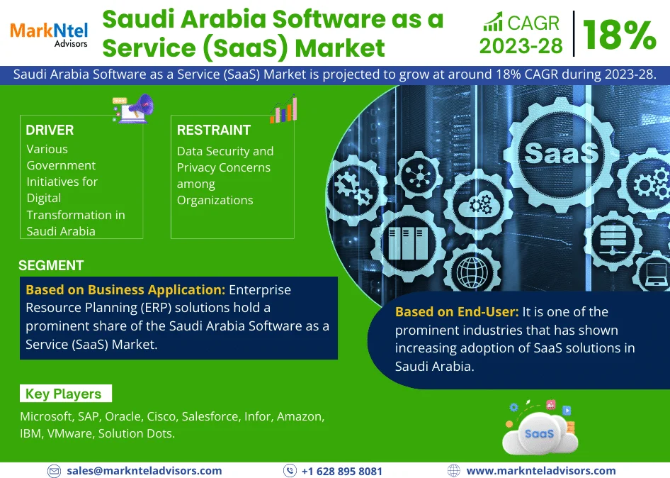 Saudi Arabia Software as a Service (SaaS) Market Research Report: Forecast (2023-2028)
