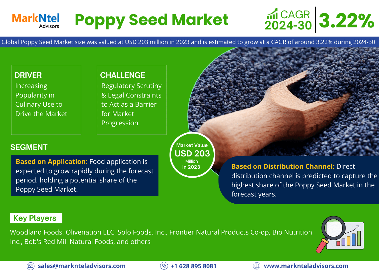 Global Poppy Seed Market Research Report: Forecast (2024-30)