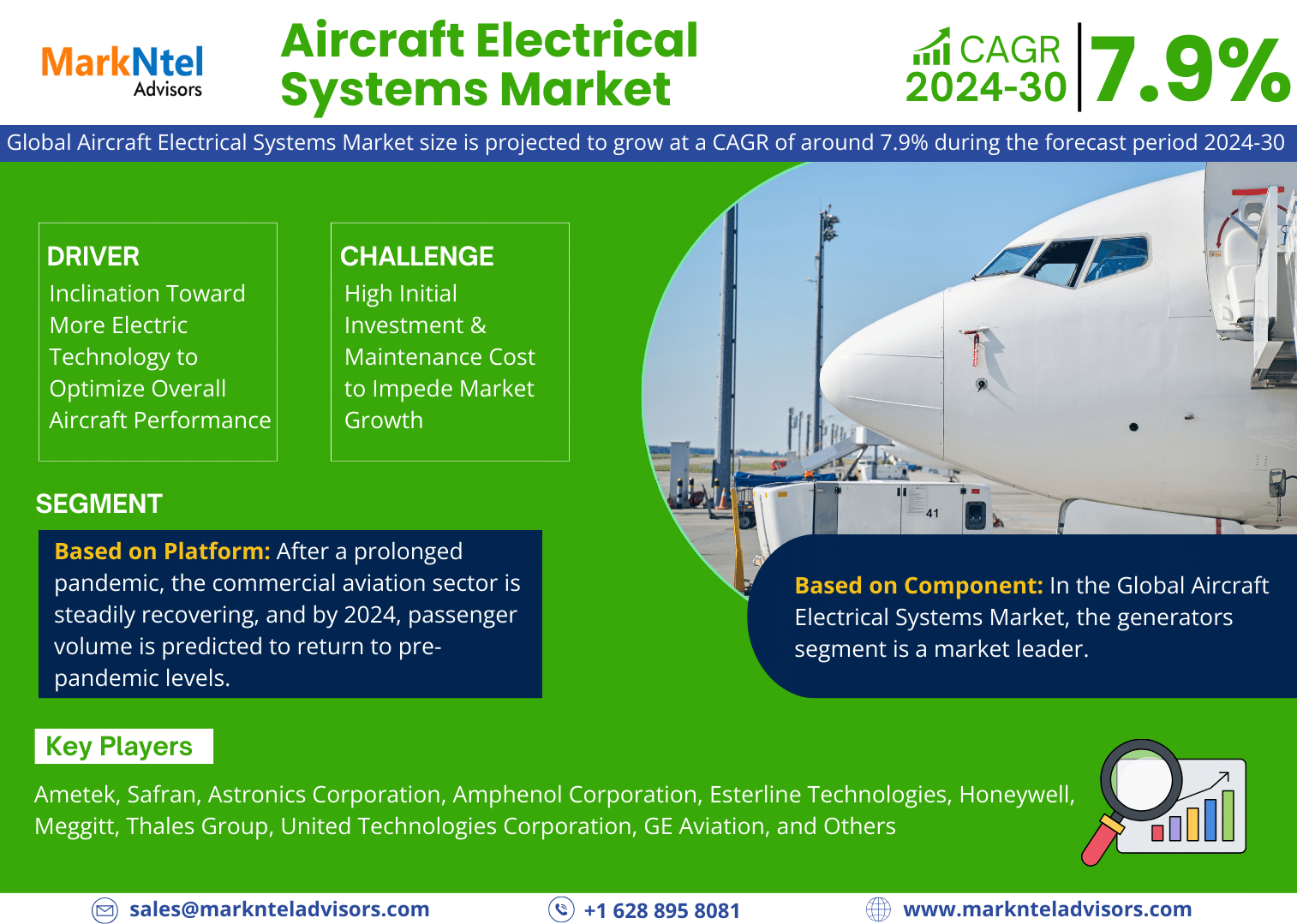 Global Aircraft Electrical Systems Market