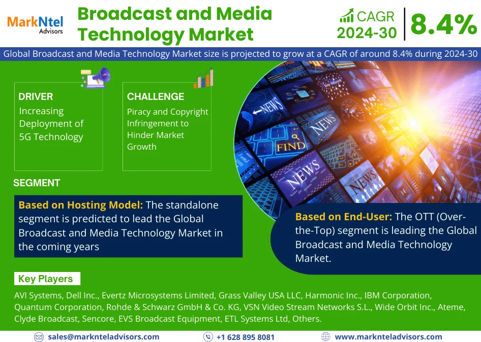 Global Broadcast and Media Technology Market
