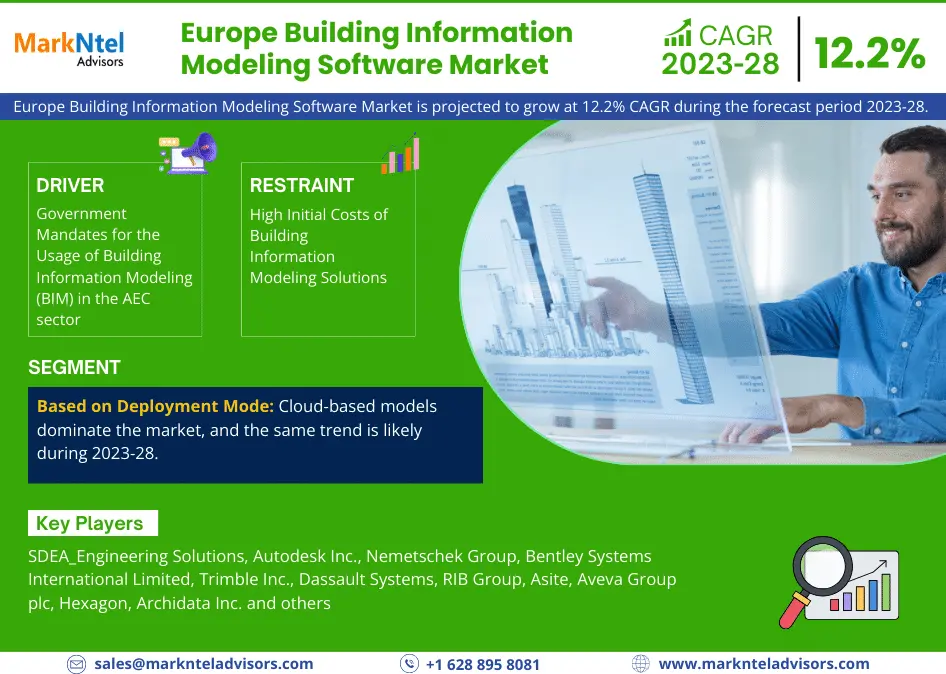 Europe Building Information Modeling Software Market