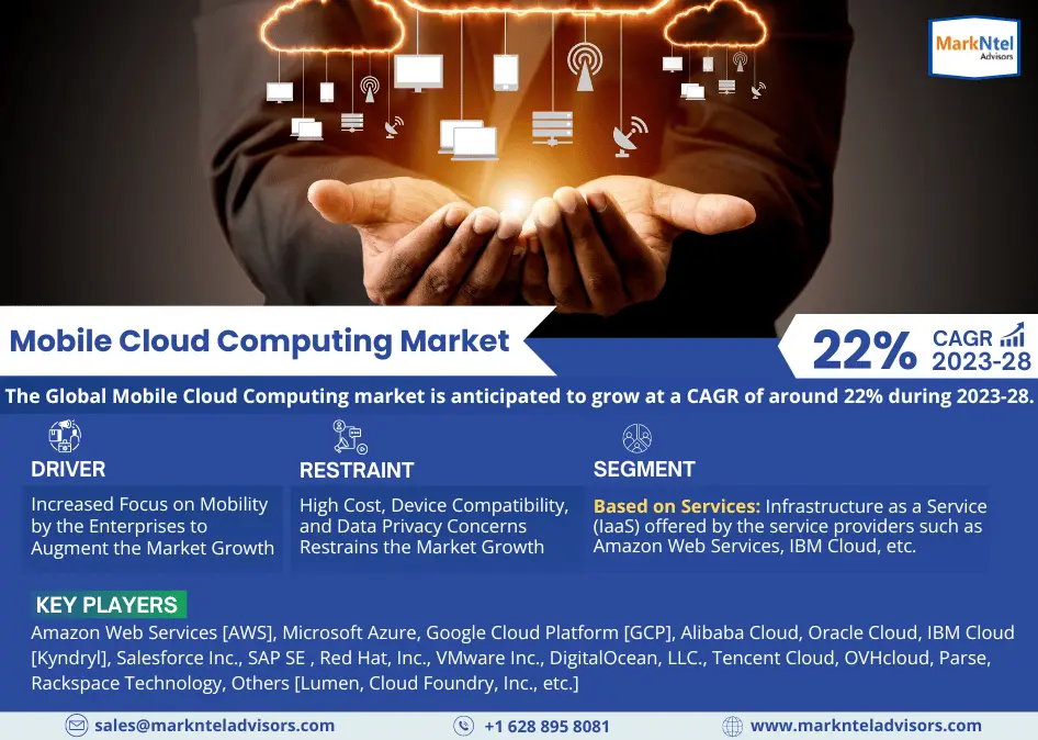 Global Mobile Cloud Computing Market