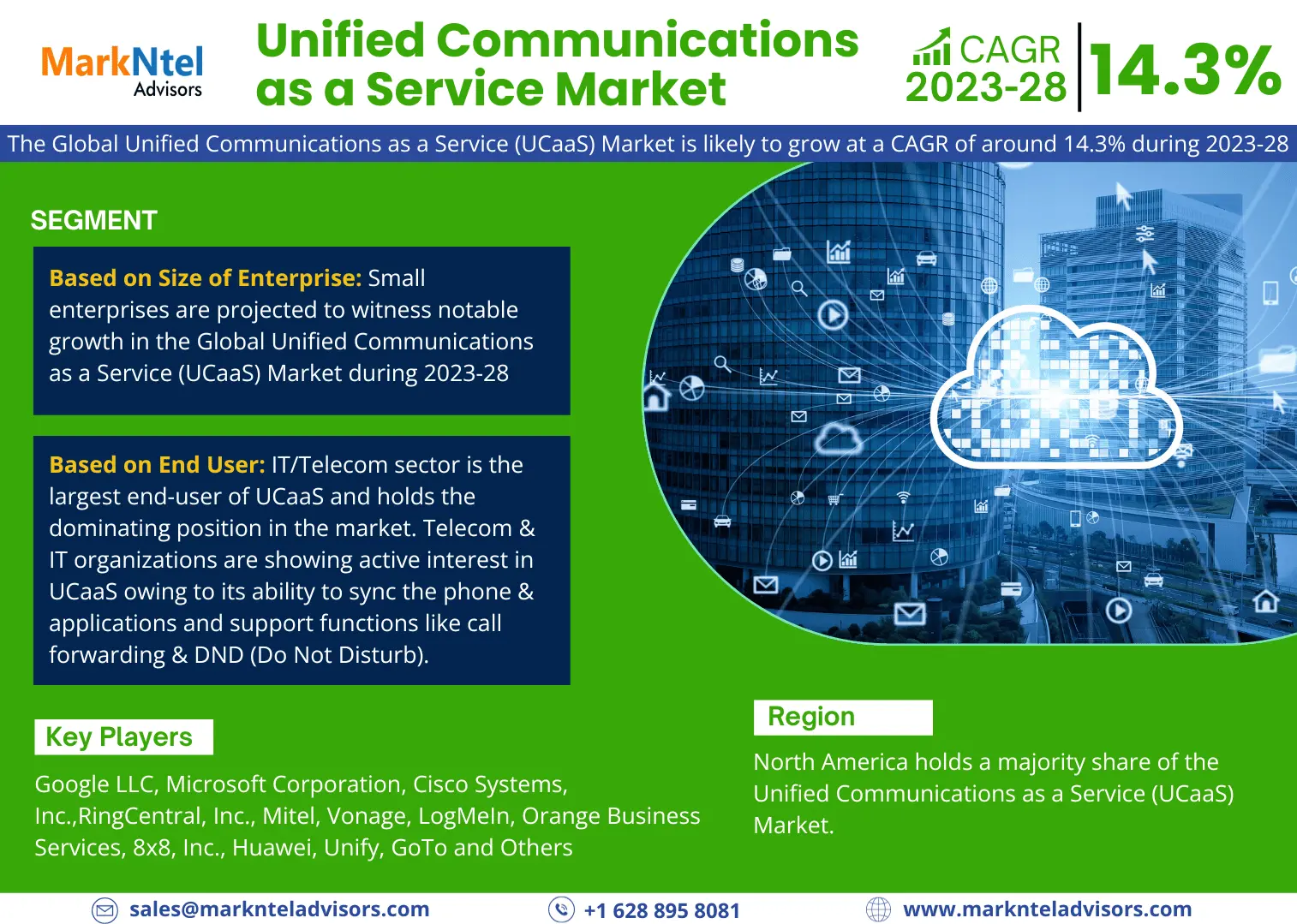 Global Unified Communications as a Service (UCaaS) Market Research Report: Forecast (2023-2028)