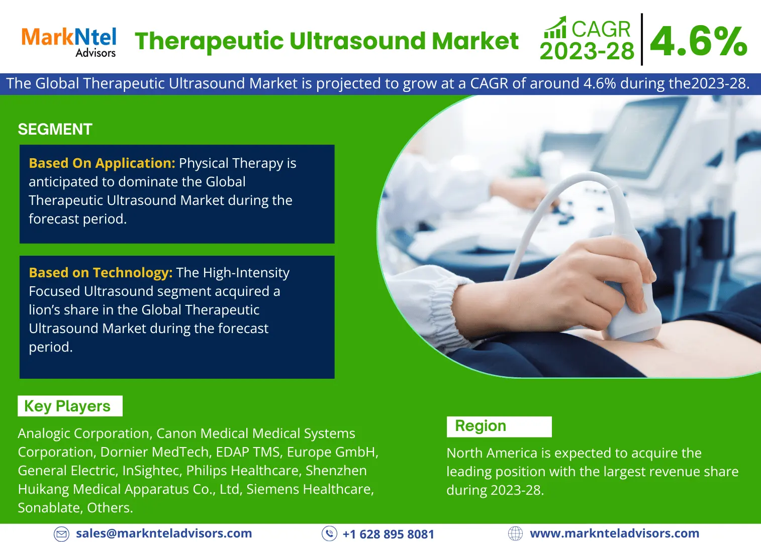 Global Therapeutic Ultrasound Market Research Report: Forecast (2023-2028)