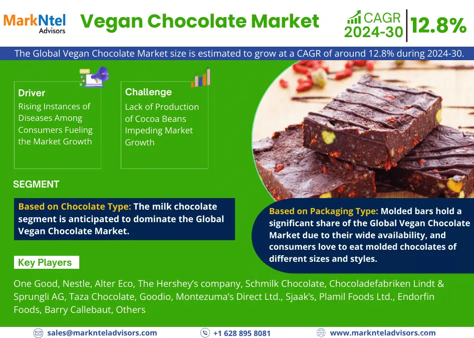 Global Vegan Chocolate Market Research Report: Forecast (2024-2030)