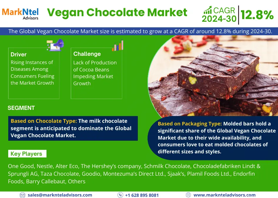 Vegan Chocolate Market Size & Share Analysis | Industry Report, 2030
