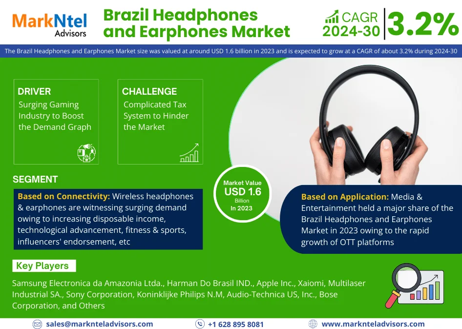 Brazil Headphones and Earphones Market