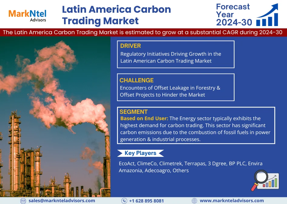Latin America Carbon Trading Market Research Report: Forecast (2024-2030)