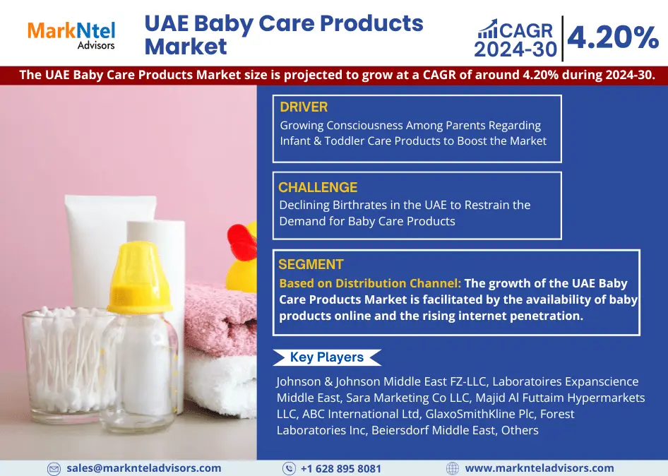 UAE Baby Care Products Market Research Report: Forecast (2024-2030)