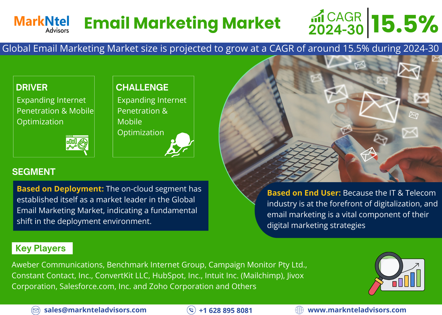 Global Email Marketing Market Research Report: Forecast (2024-2030)