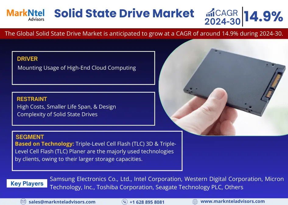 Global Solid State Drive Market