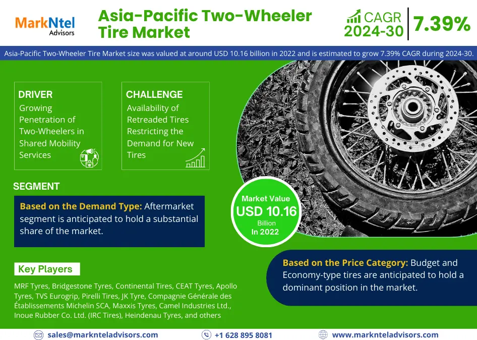 Asia-Pacific Two-Wheeler Tire Market