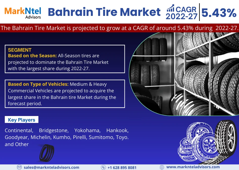 Bahrain Tire Market