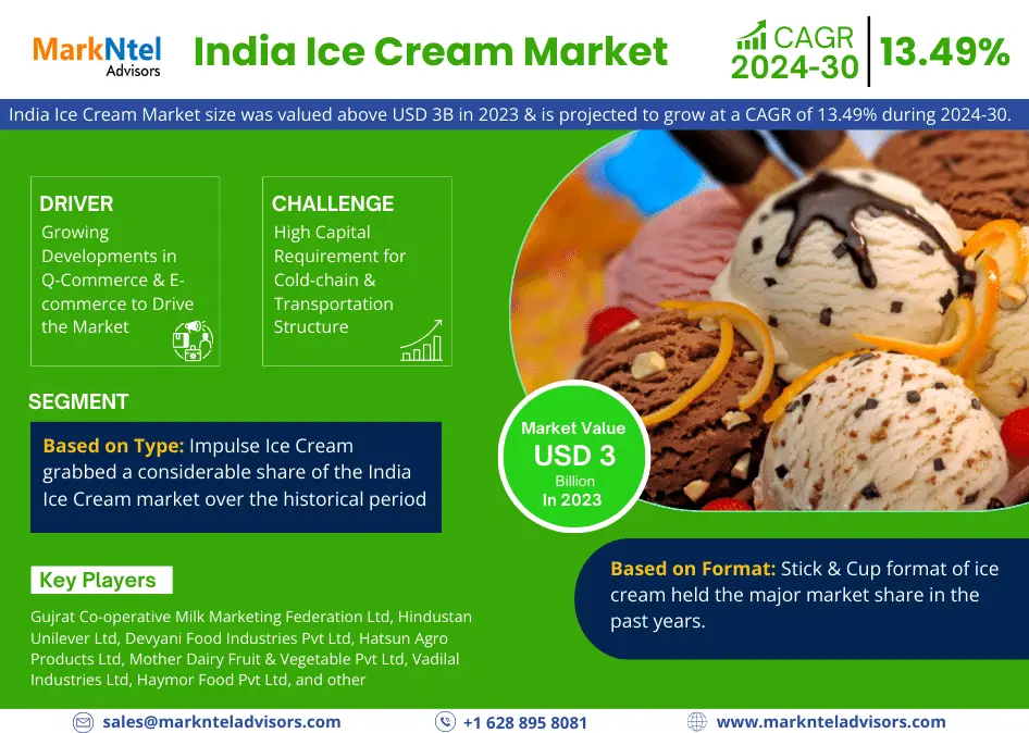India Ice Cream Market