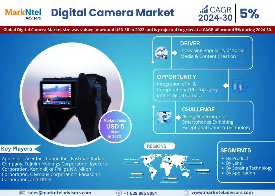 Global Digital Camera Market
