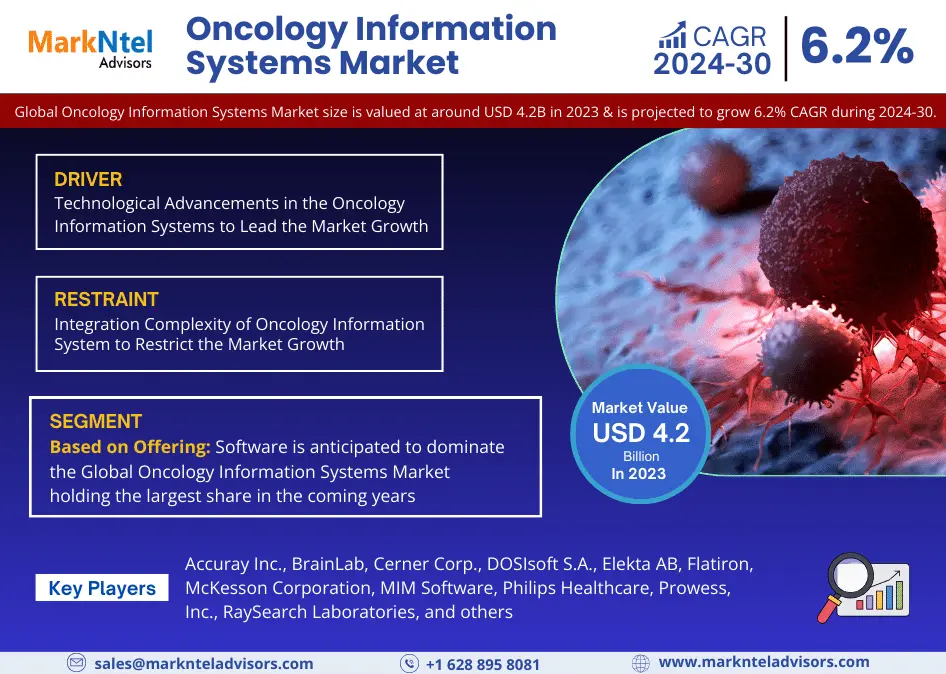 Global Oncology Information Systems Market